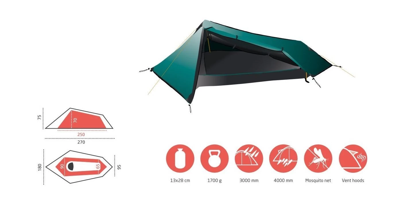 Grand Canyon Richmond 1 Zelt (blue-grass) 7 Grand Canyon Richmond 1 Zelt (blue-grass) – Bild 5