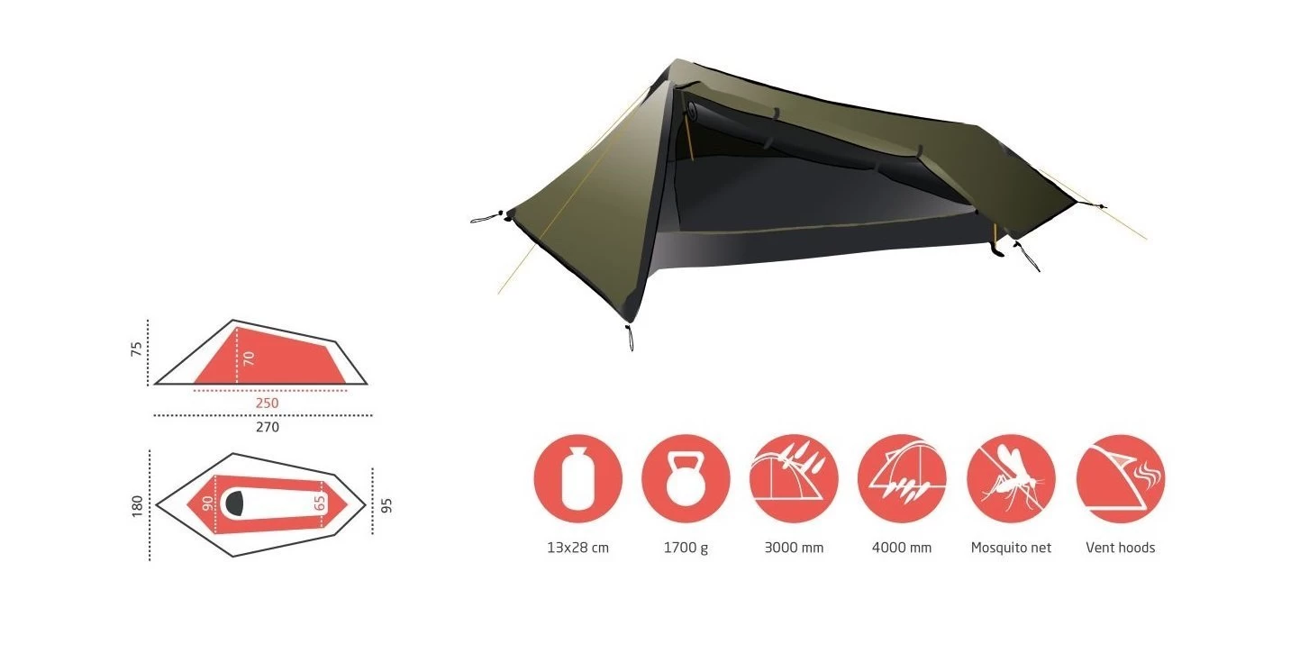 Grand Canyon Richmond 1 Zelt (capulet-olive) 7 Grand Canyon Richmond 1 Zelt (capulet-olive) – Bild 5